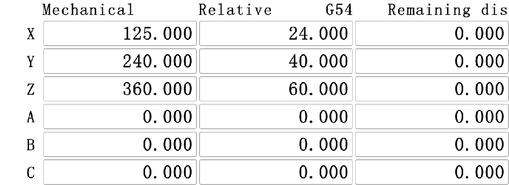 How coordinate fields display, accept and apply values